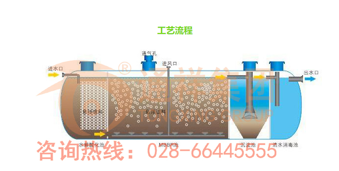 医院污水工艺