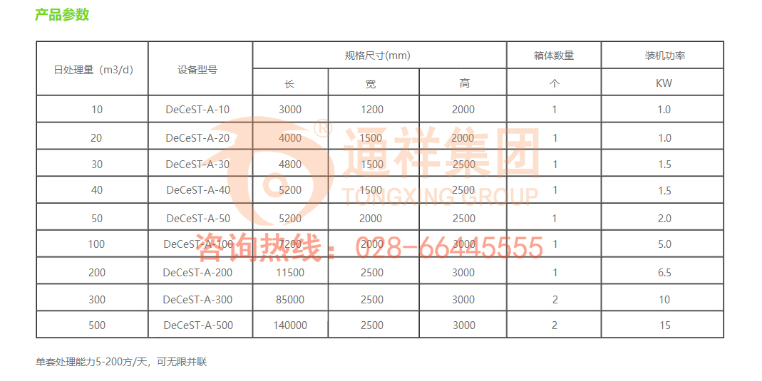 产品参数